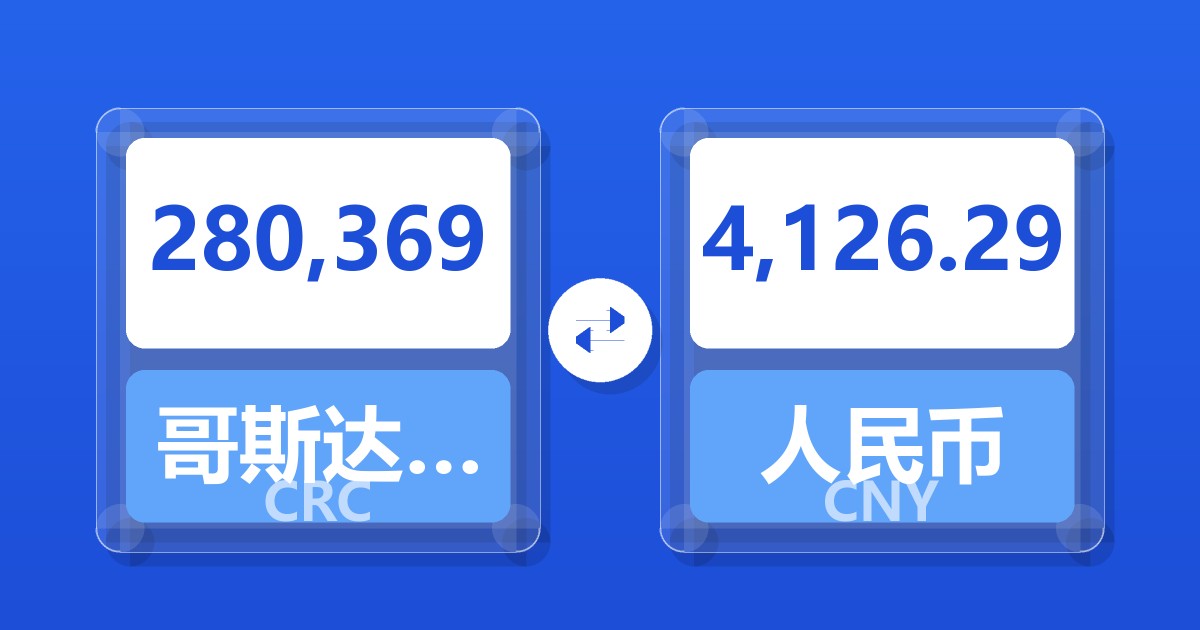 280,369哥斯达黎加科朗兑人民币