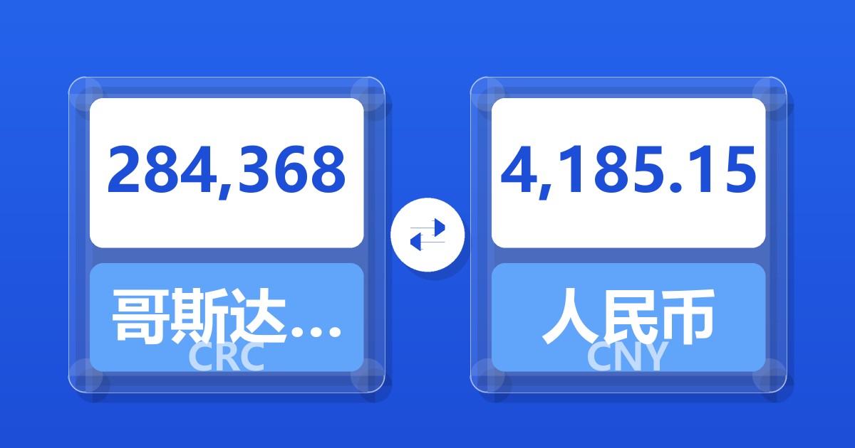 284,368哥斯达黎加科朗兑人民币