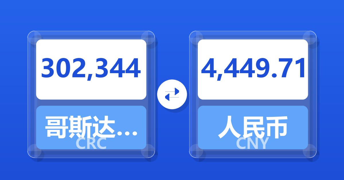 302,344哥斯达黎加科朗兑人民币