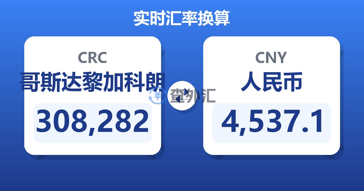 308,282哥斯达黎加科朗兑人民币