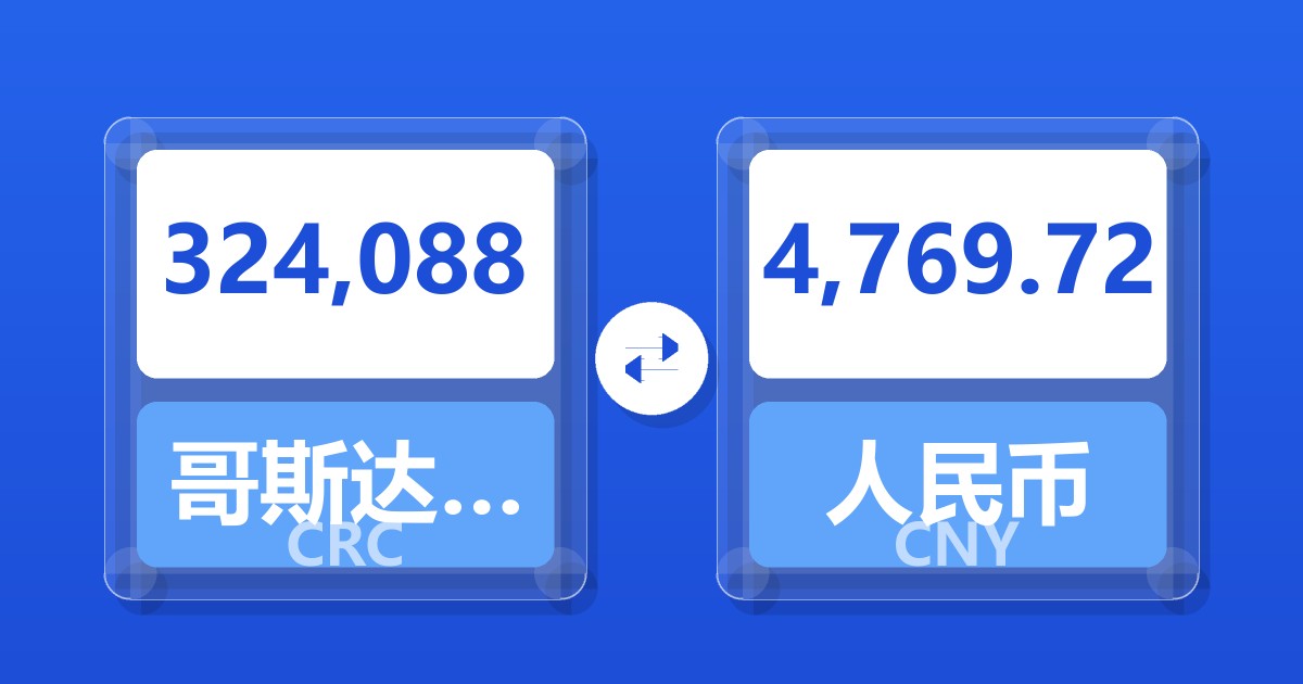 324,088哥斯达黎加科朗兑人民币