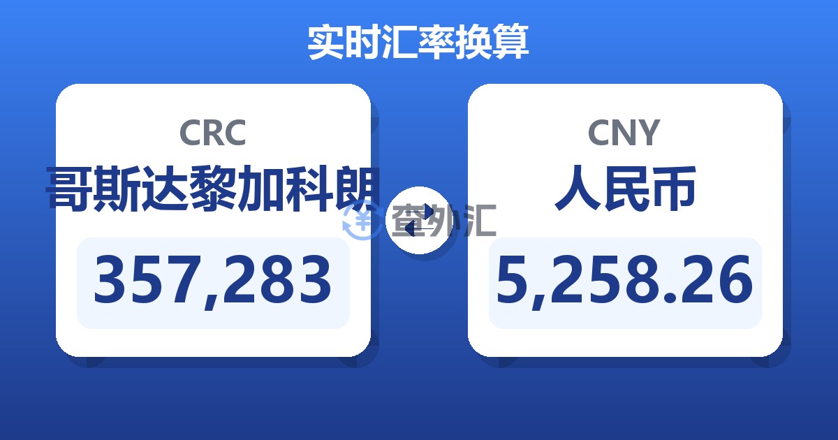 357,283哥斯达黎加科朗兑人民币