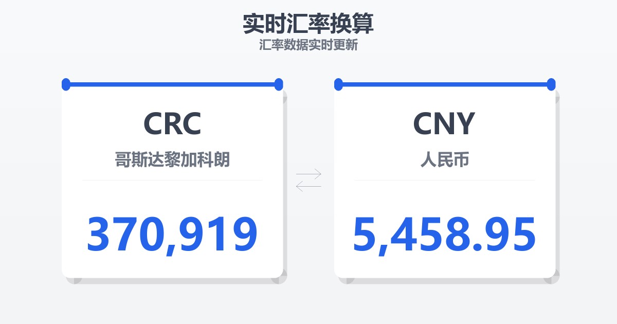 370,919哥斯达黎加科朗兑人民币