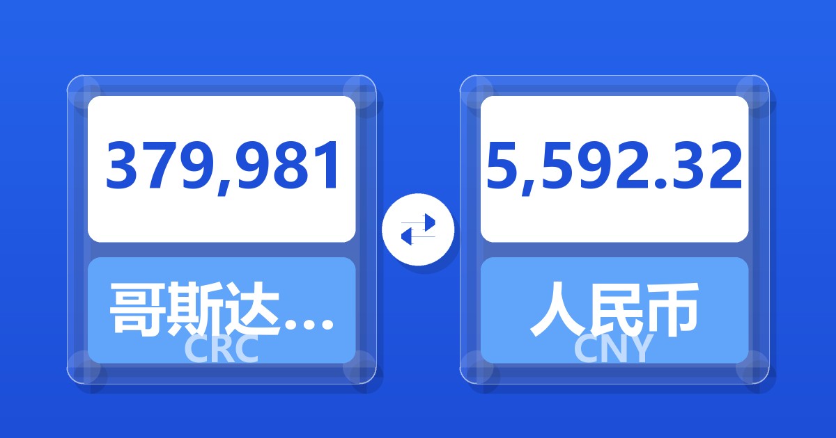 379,981哥斯达黎加科朗兑人民币