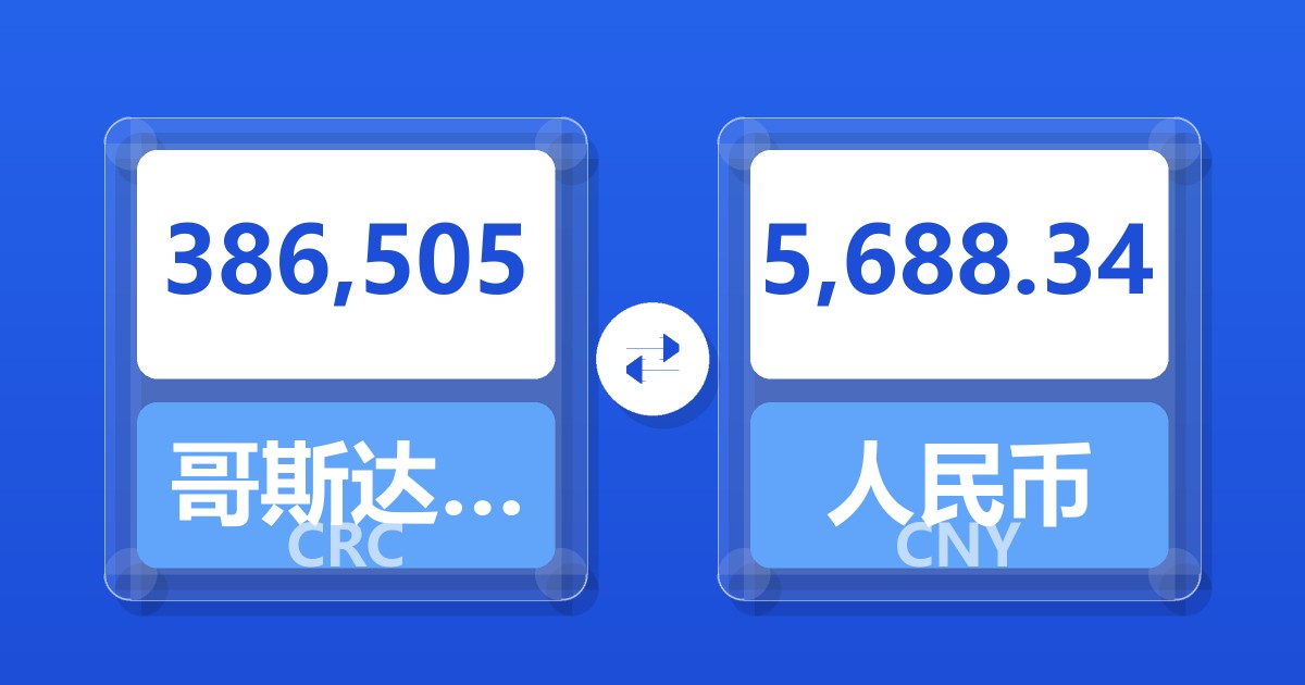 386,505哥斯达黎加科朗兑人民币