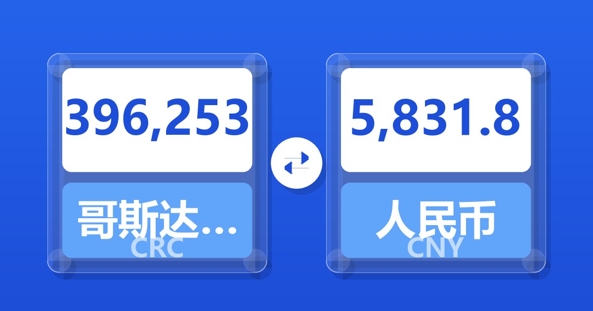 396,253哥斯达黎加科朗兑人民币