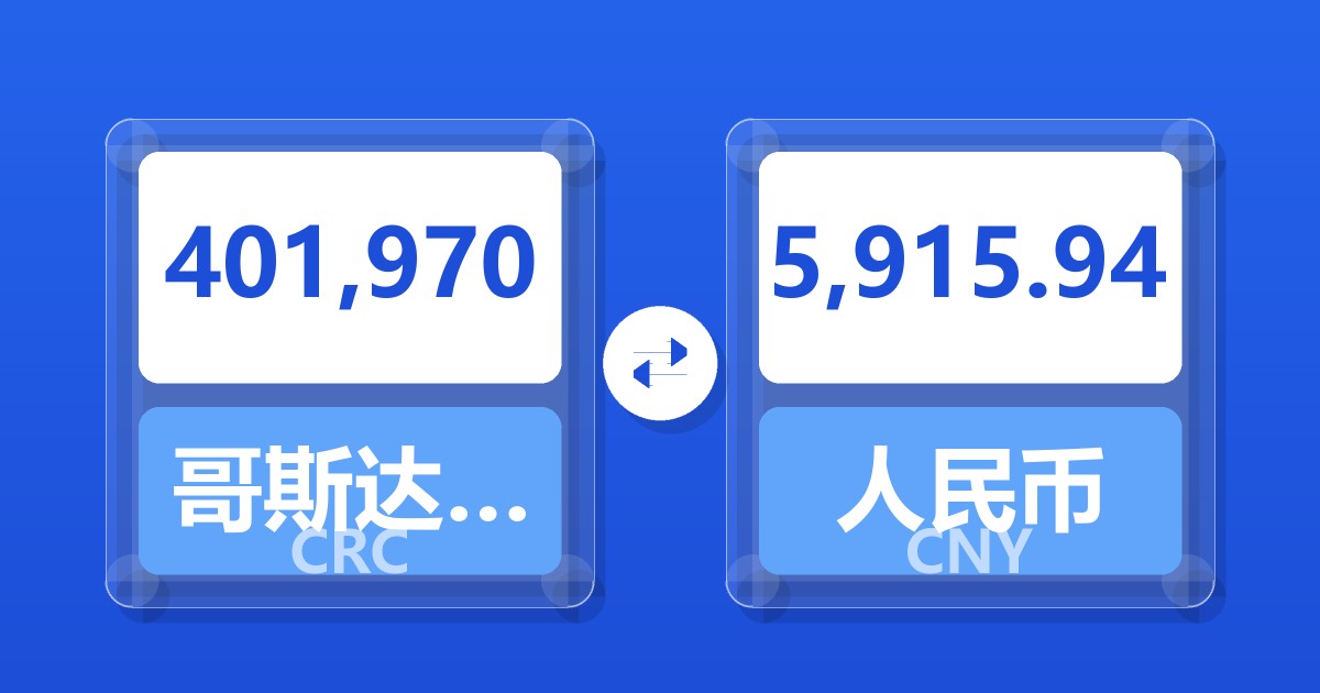 401,970哥斯达黎加科朗兑人民币