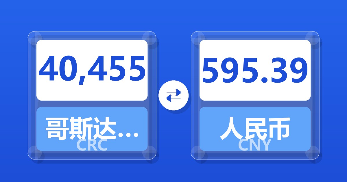 40,455哥斯达黎加科朗兑人民币