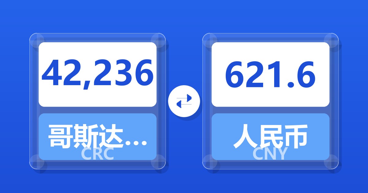 42,236哥斯达黎加科朗兑人民币