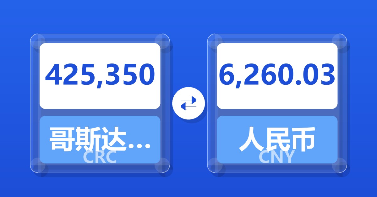 425,350哥斯达黎加科朗兑人民币