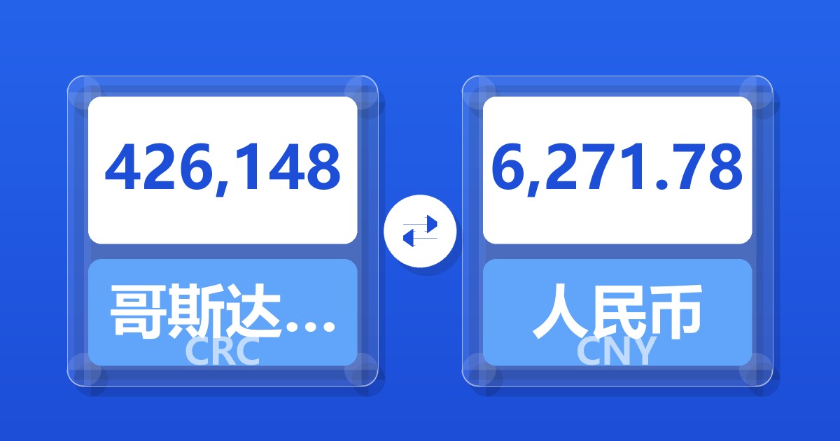 426,148哥斯达黎加科朗兑人民币