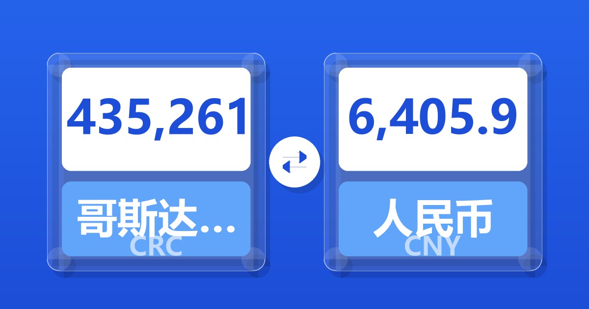 435,261哥斯达黎加科朗兑人民币