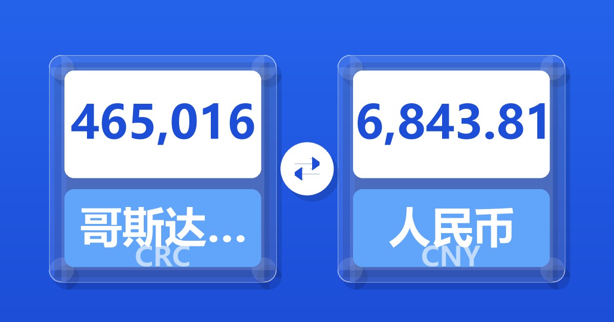 465,016哥斯达黎加科朗兑人民币