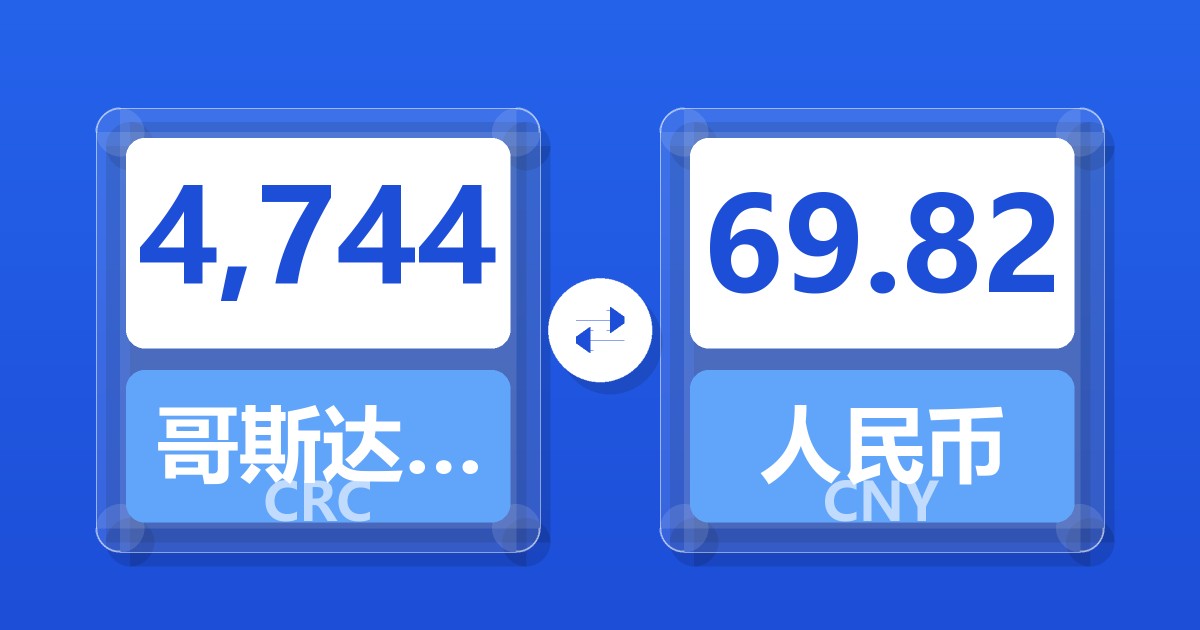 4,744哥斯达黎加科朗兑人民币