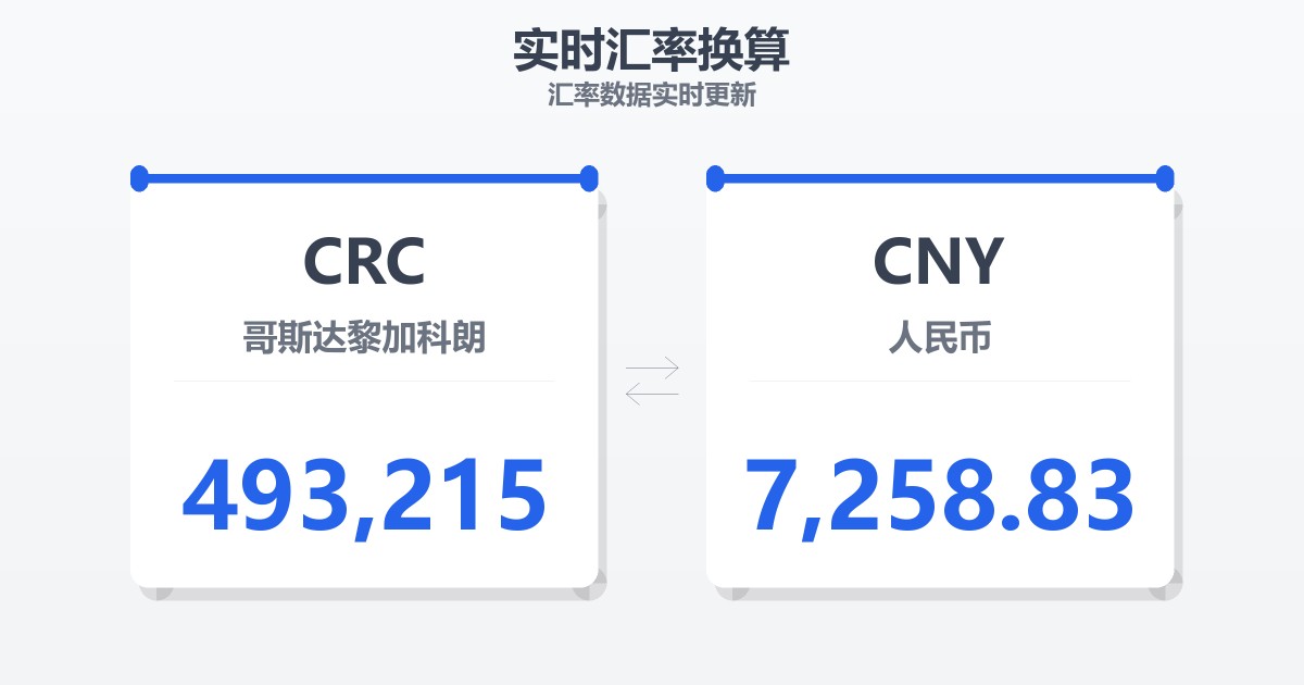 493,215哥斯达黎加科朗兑人民币