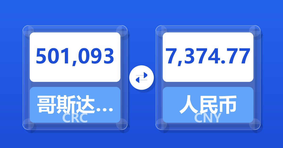 501,093哥斯达黎加科朗兑人民币