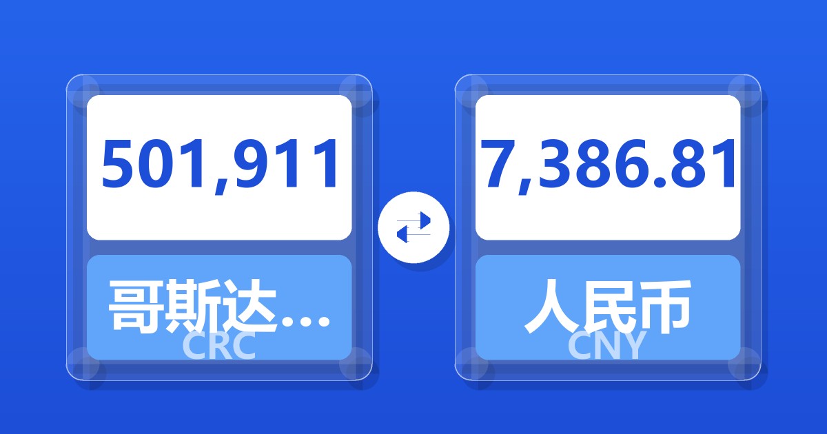 501,911哥斯达黎加科朗兑人民币