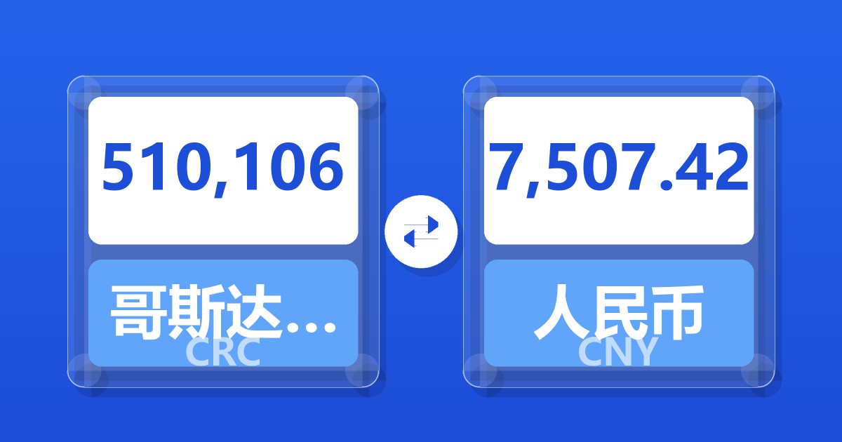510,106哥斯达黎加科朗兑人民币