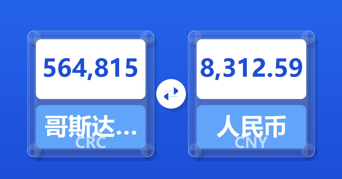 564,815哥斯达黎加科朗兑人民币