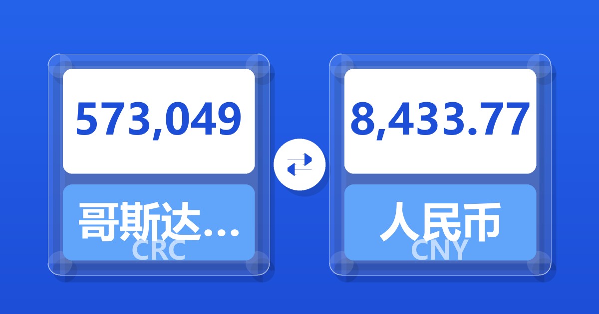 573,049哥斯达黎加科朗兑人民币
