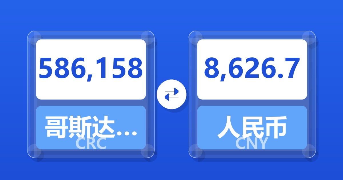 586,158哥斯达黎加科朗兑人民币