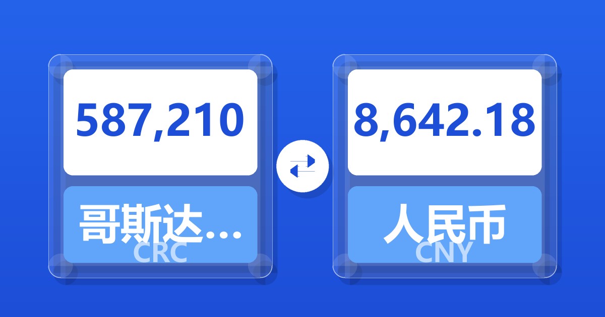587,210哥斯达黎加科朗兑人民币