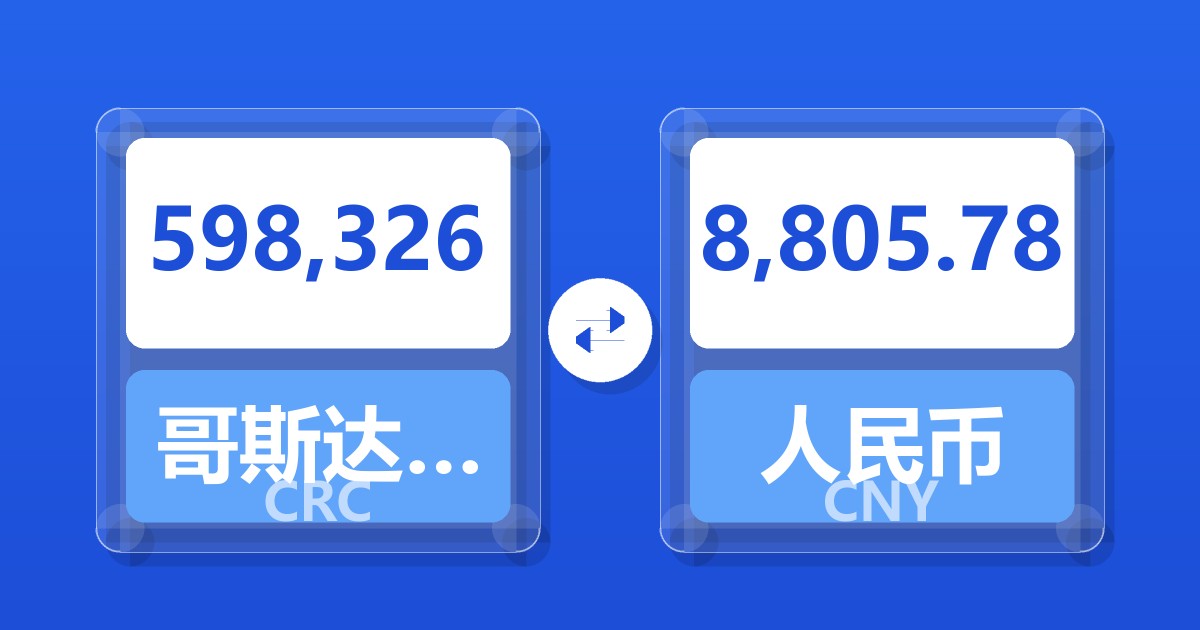 598,326哥斯达黎加科朗兑人民币