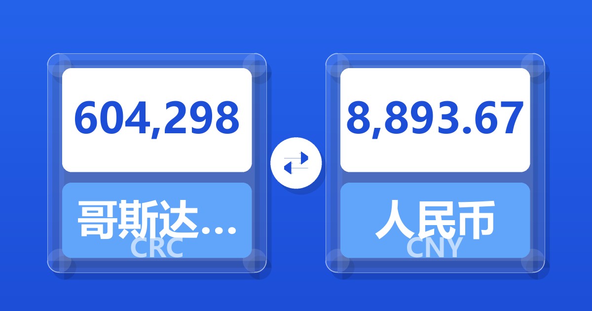 604,298哥斯达黎加科朗兑人民币