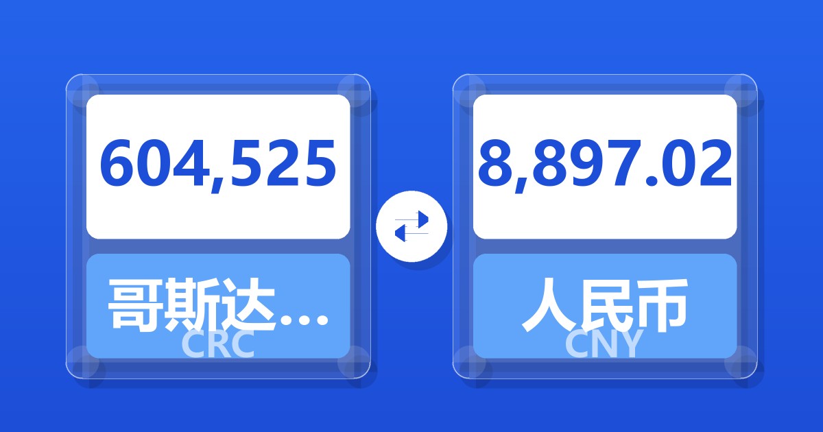 604,525哥斯达黎加科朗兑人民币