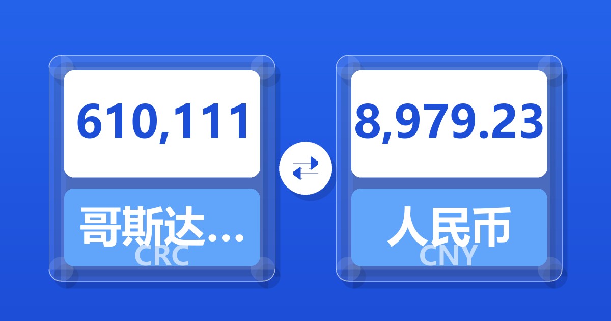 610,111哥斯达黎加科朗兑人民币