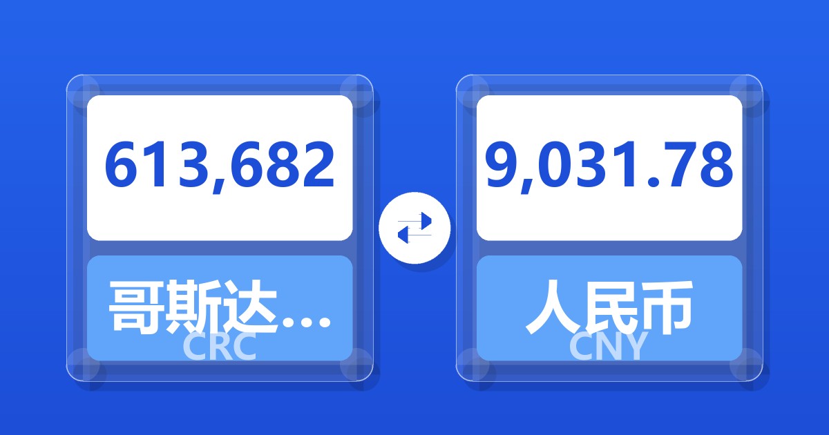 613,682哥斯达黎加科朗兑人民币