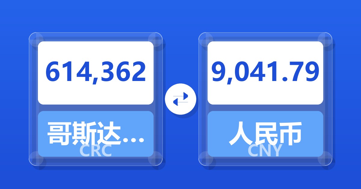 614,362哥斯达黎加科朗兑人民币