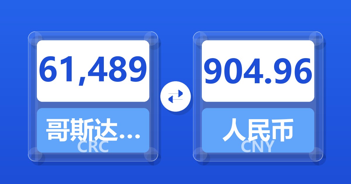 61,489哥斯达黎加科朗兑人民币