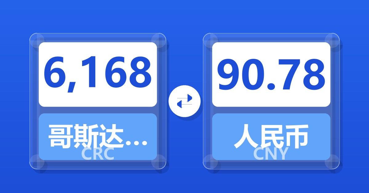 6,168哥斯达黎加科朗兑人民币