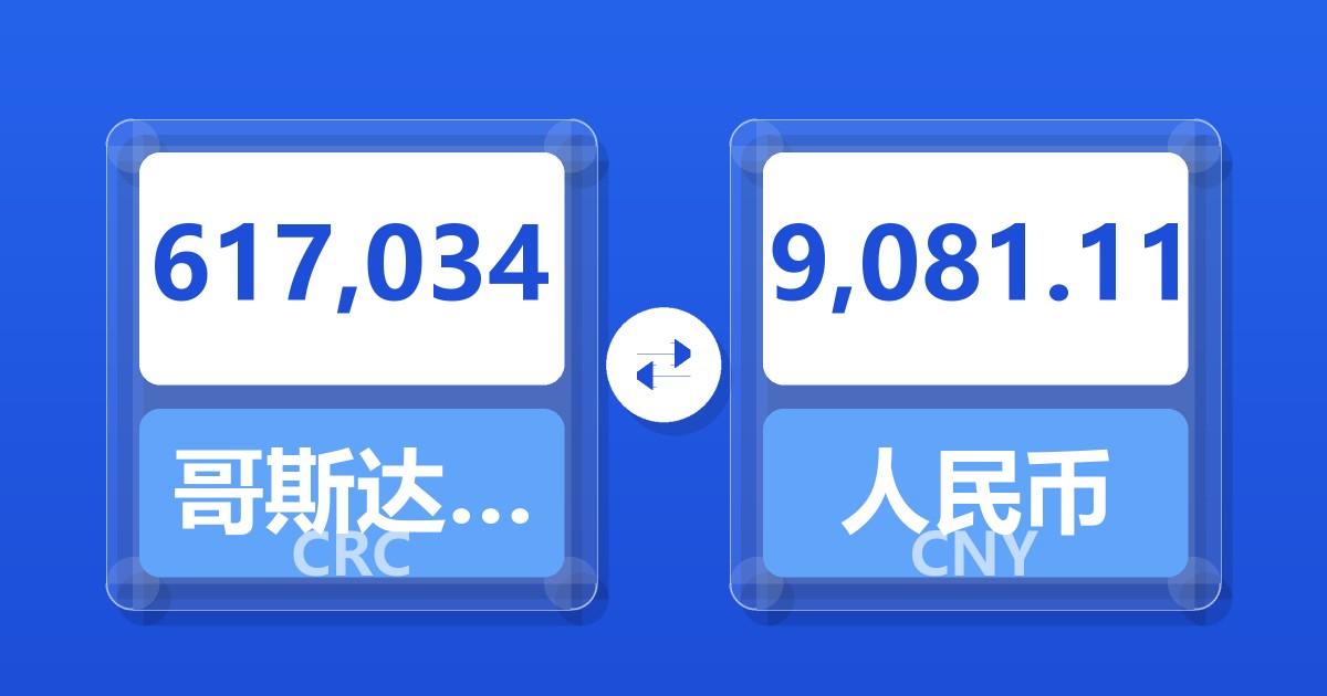 617,034哥斯达黎加科朗兑人民币