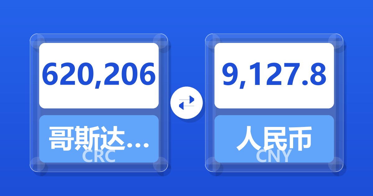 620,206哥斯达黎加科朗兑人民币