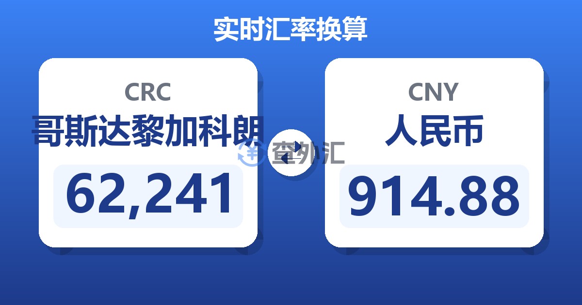 62,241哥斯达黎加科朗兑人民币