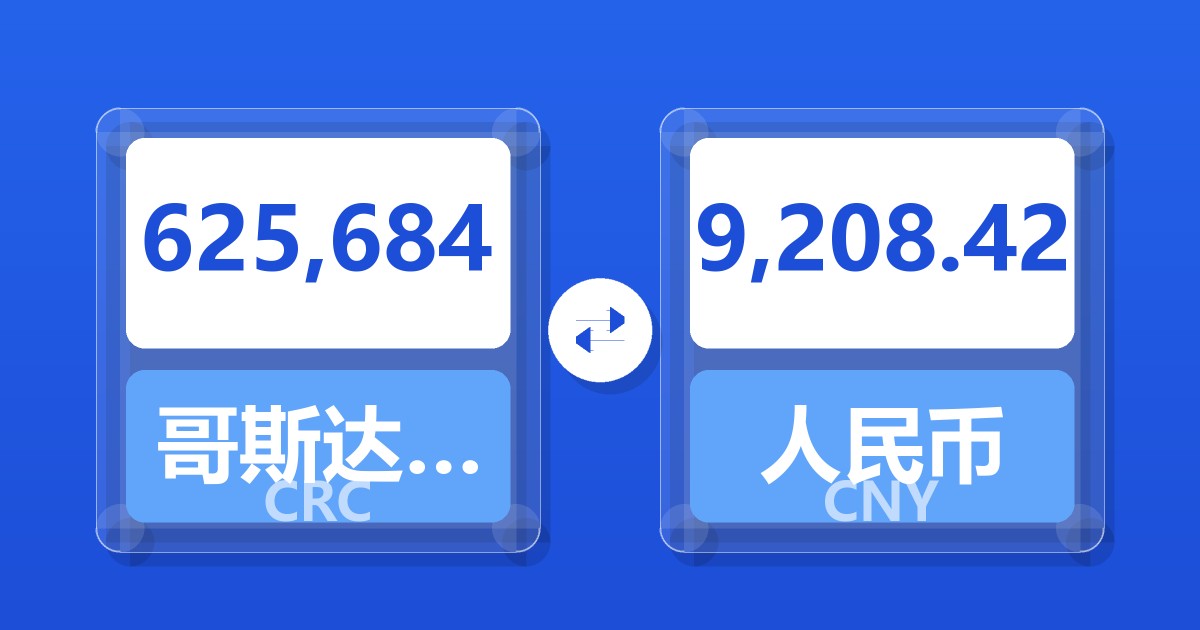 625,684哥斯达黎加科朗兑人民币