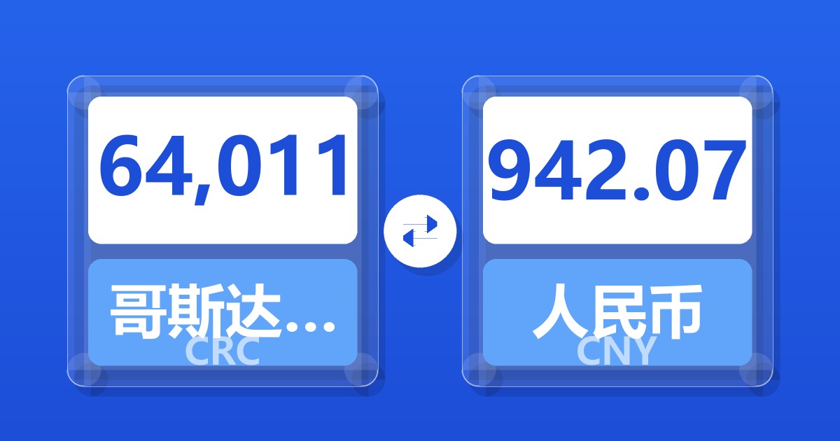 64,011哥斯达黎加科朗兑人民币