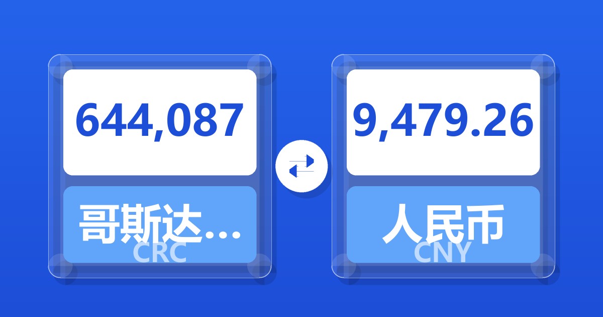 644,087哥斯达黎加科朗兑人民币