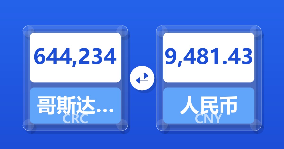 644,234哥斯达黎加科朗兑人民币