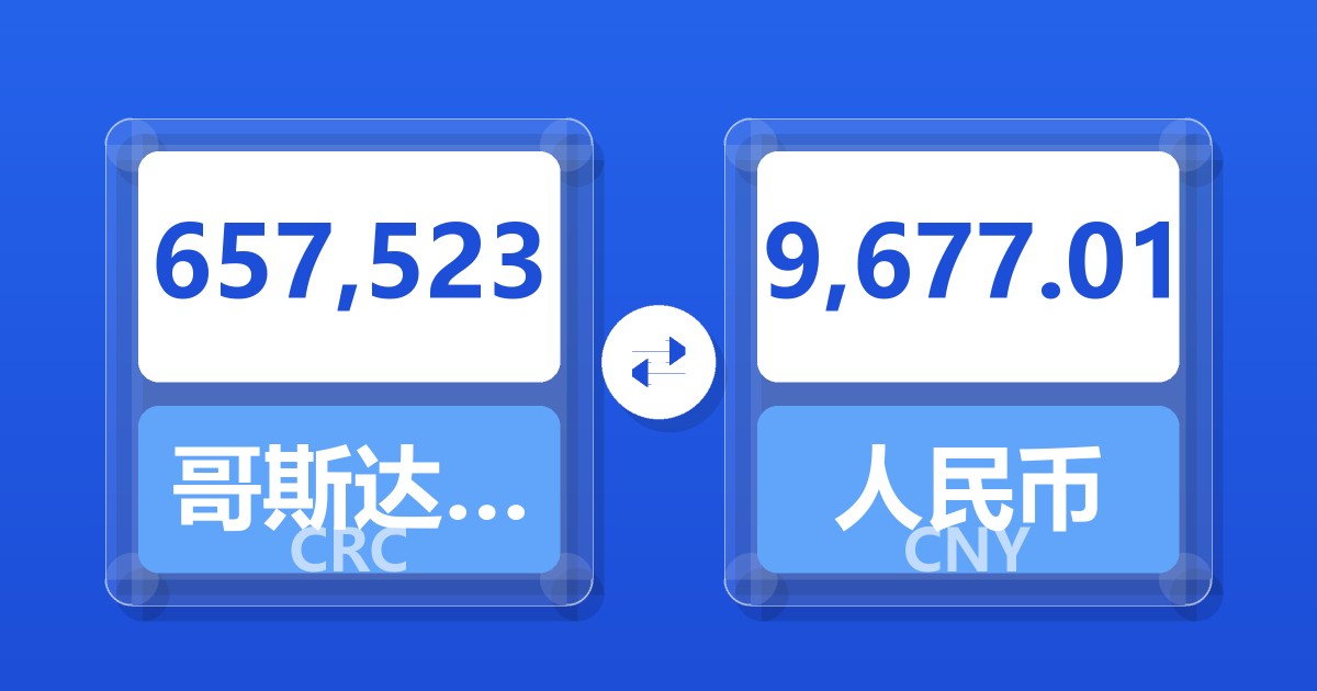 657,523哥斯达黎加科朗兑人民币
