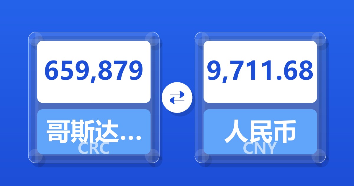 659,879哥斯达黎加科朗兑人民币