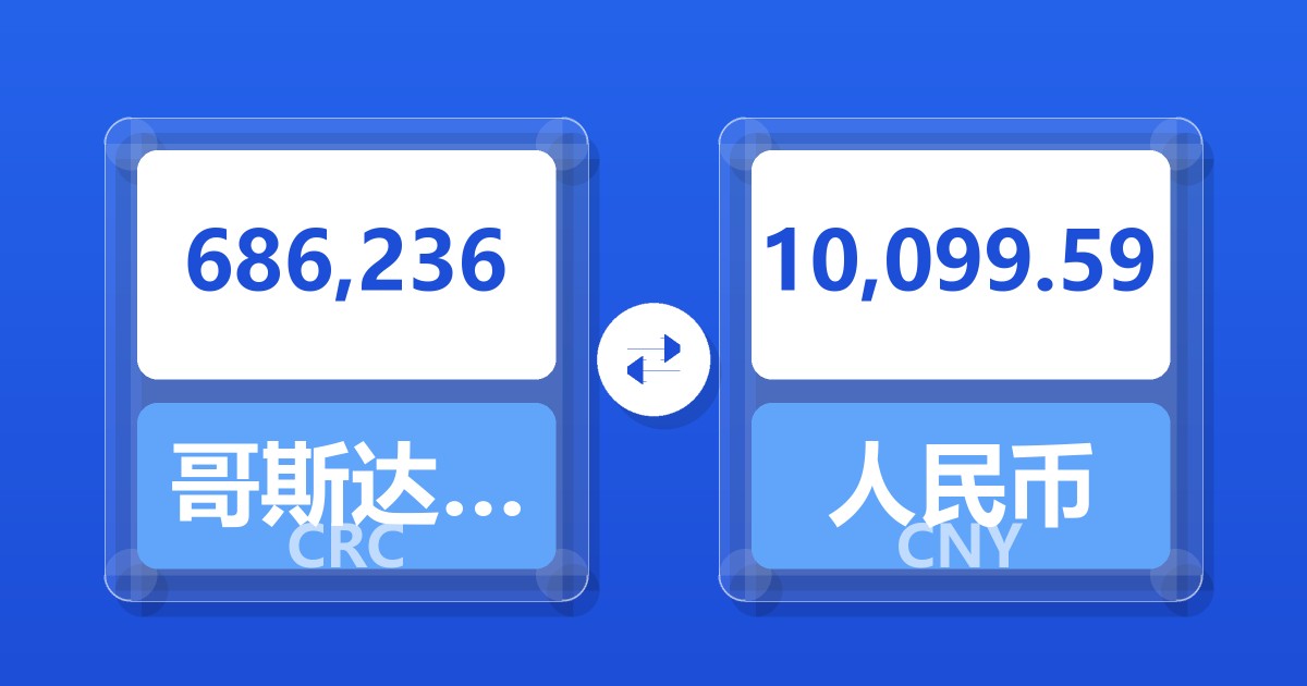 686,236哥斯达黎加科朗兑人民币