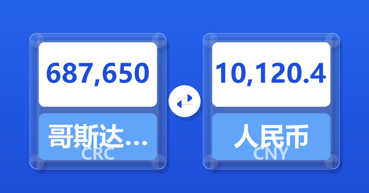 687,650哥斯达黎加科朗兑人民币