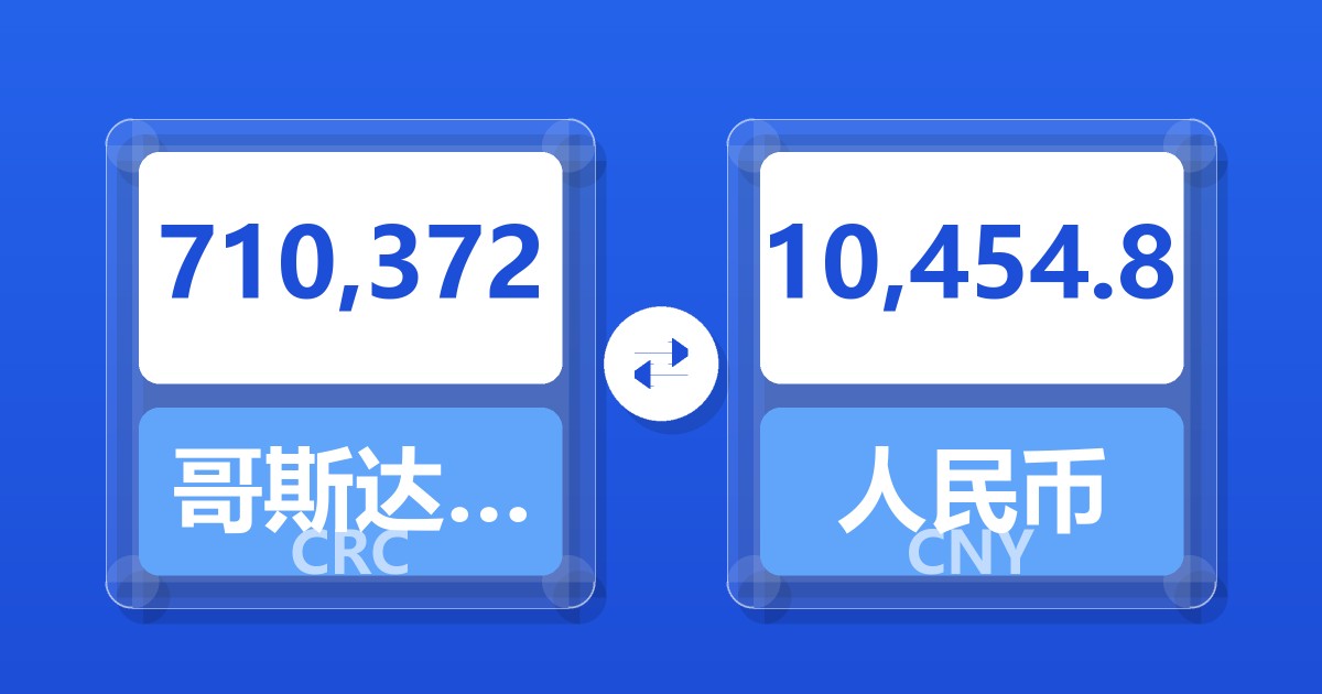 710,372哥斯达黎加科朗兑人民币