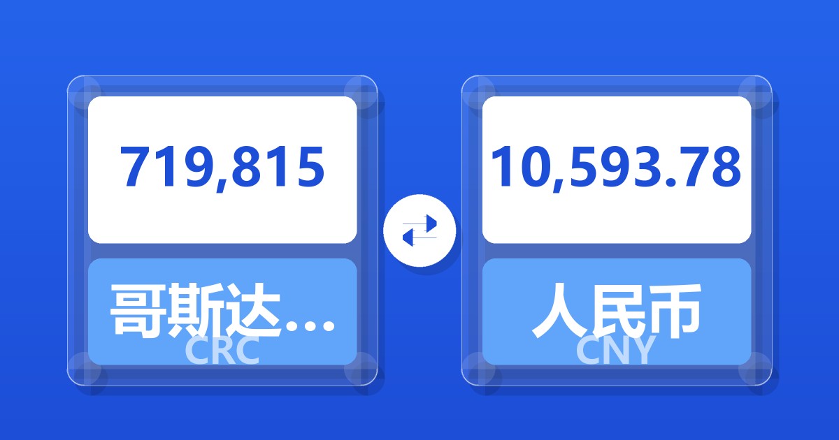 719,815哥斯达黎加科朗兑人民币