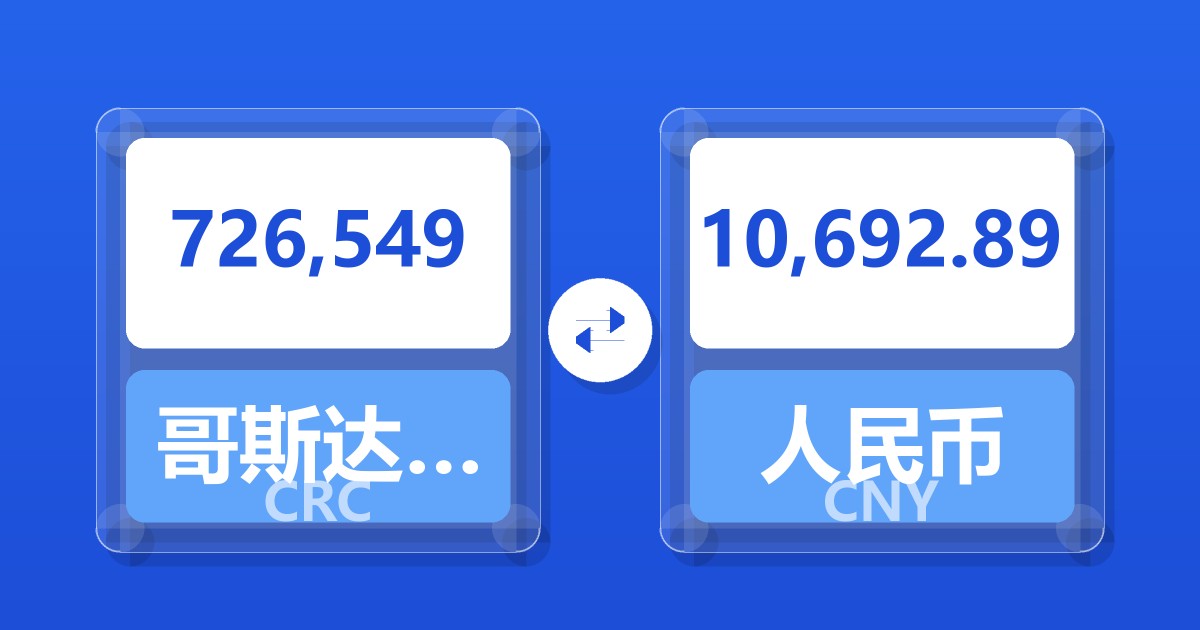 726,549哥斯达黎加科朗兑人民币
