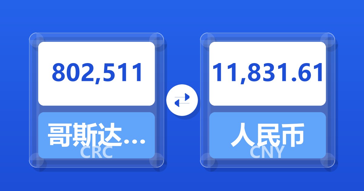 802,511哥斯达黎加科朗兑人民币