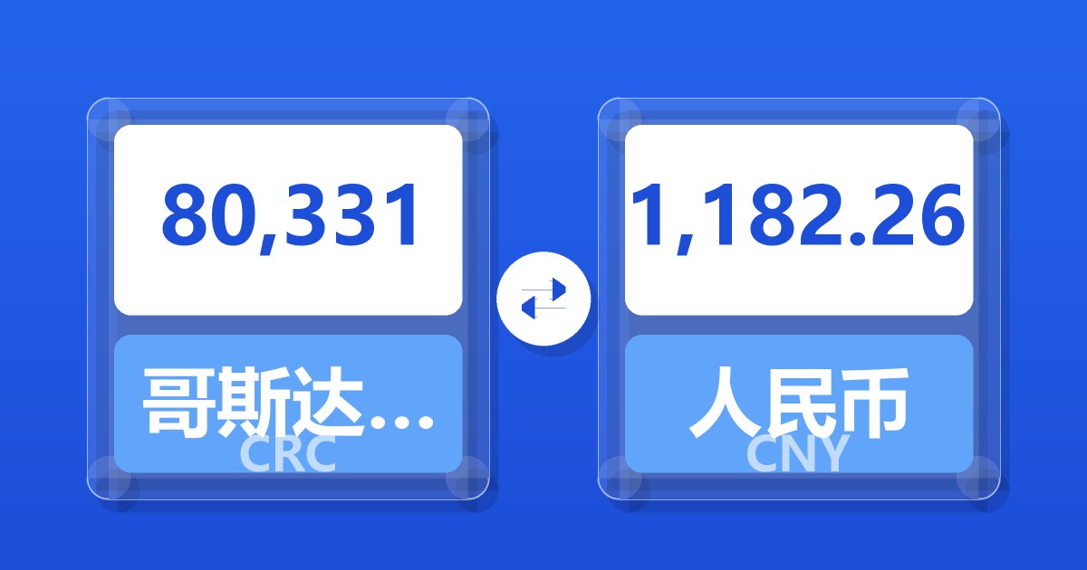 80,331哥斯达黎加科朗兑人民币